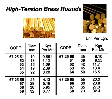 HIGH TENSION BRASS ROUND 10MM, 4MTR