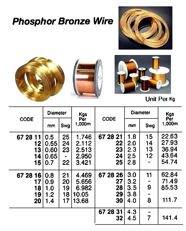 WIRE PHOSPHOR BRONZE 0.50MM
