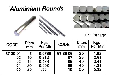 ALUMINIUM ROUND 10MM 5MTR