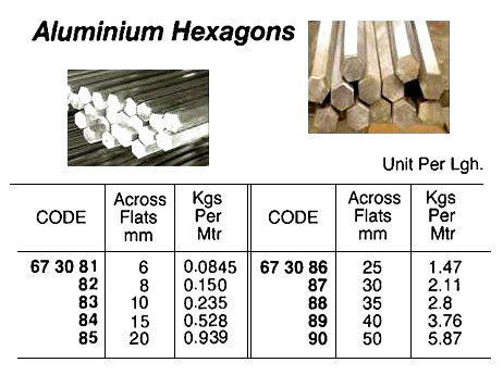 ALUMINIUM HEXAGON 10MM 5MTR