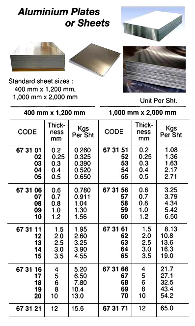 ALUMINIUM SHEET 1000X2000X10MM