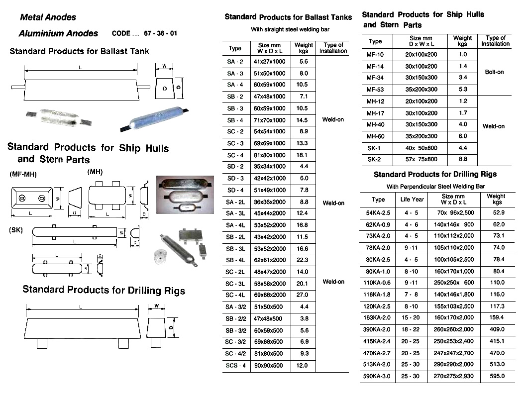 ANODE ALUMINIUM WITH FURTHER, DETAIL