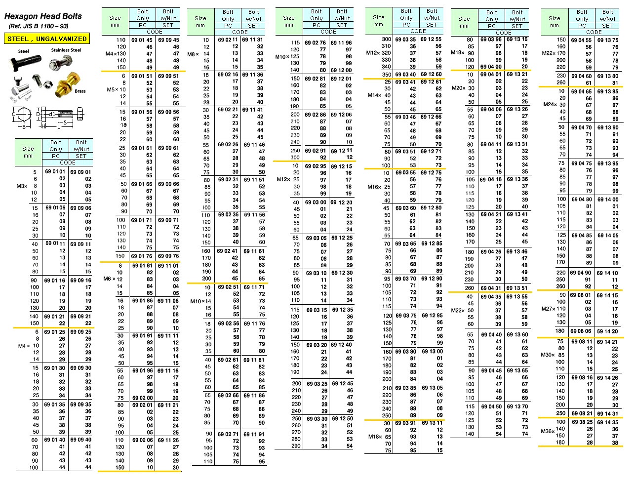 HEX HEAD BOLT STEEL UNGALV, M10 X 10MM