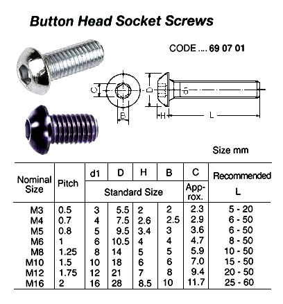 SCREW SOCKET BUTTON HEAD, WITH FURTHER DETAIL
