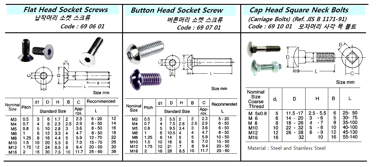 BOLT CAP HEAD SQUARE NECK, WITH FURTHER DETAIL