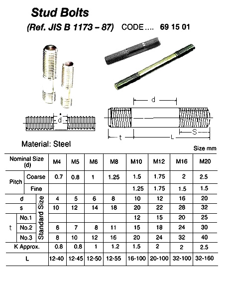 BOLT STUD WITH FURTHER DETAIL