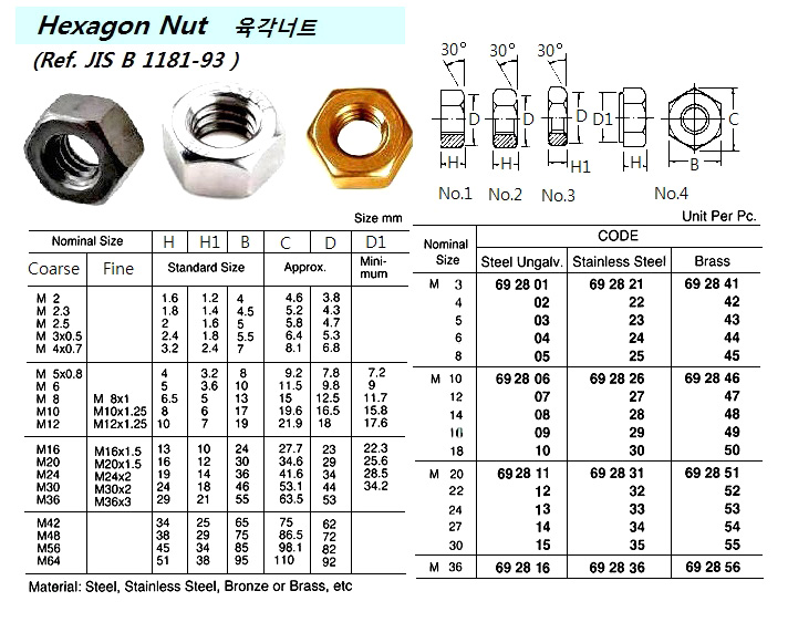 HEXAGON NUT BRASS M10