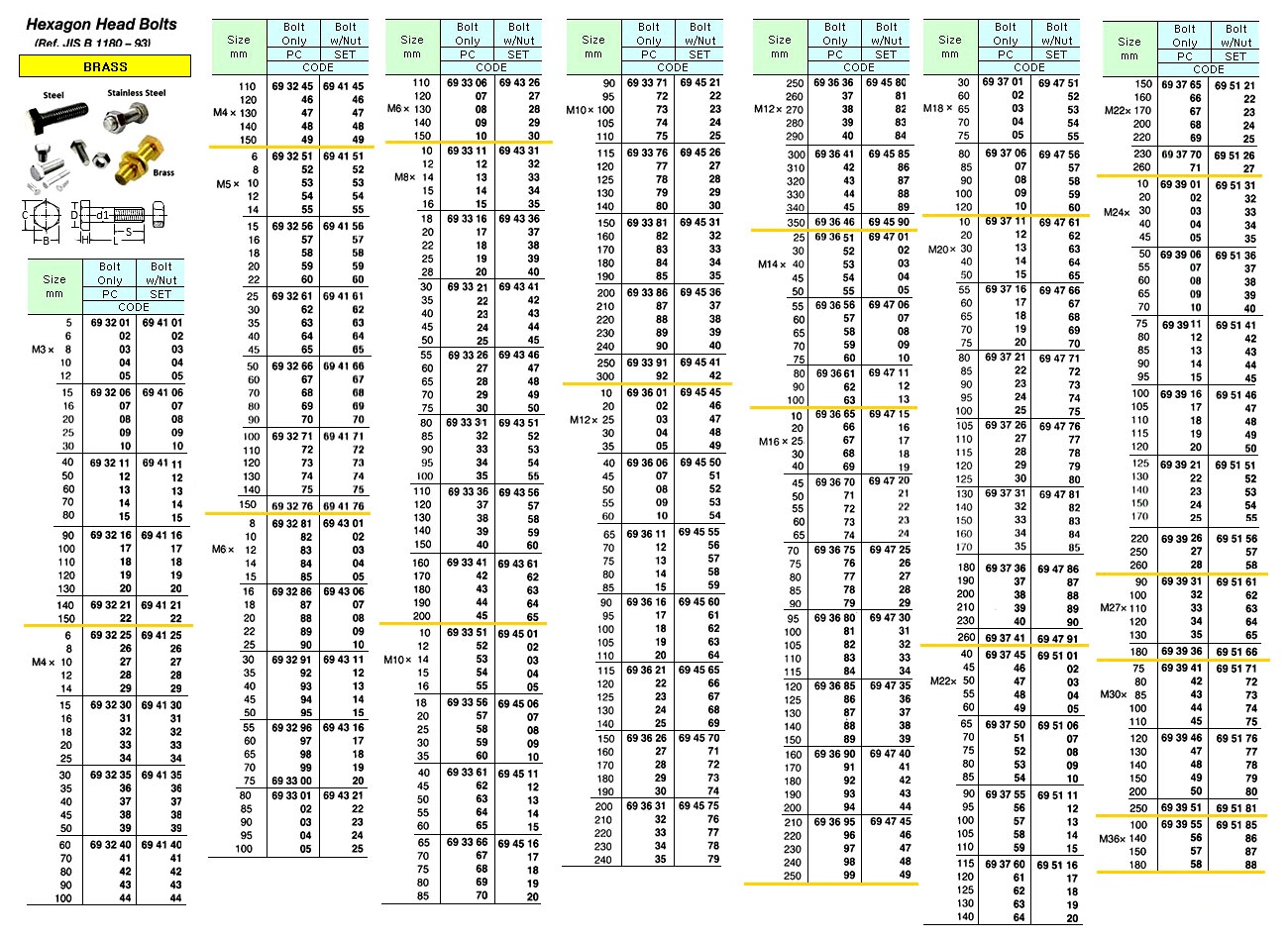 HEX HEAD BOLT BRASS, M10 X 100MM