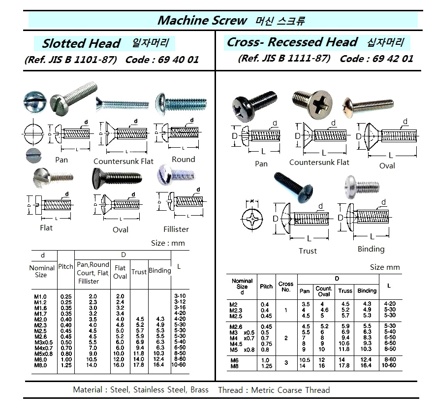 SCREW MACHINE SLOTTED HEAD, WITH FURTHER DETAIL