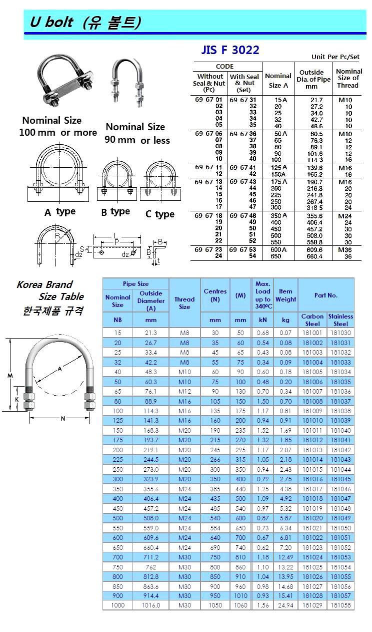 U-BOLT STEEL PIPE 100A M16