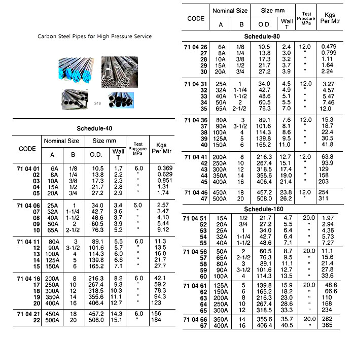 PIPE CARBONSTEEL HIGH-PRESSURE, STS SCH-160 1"(25A)X5.5MTR