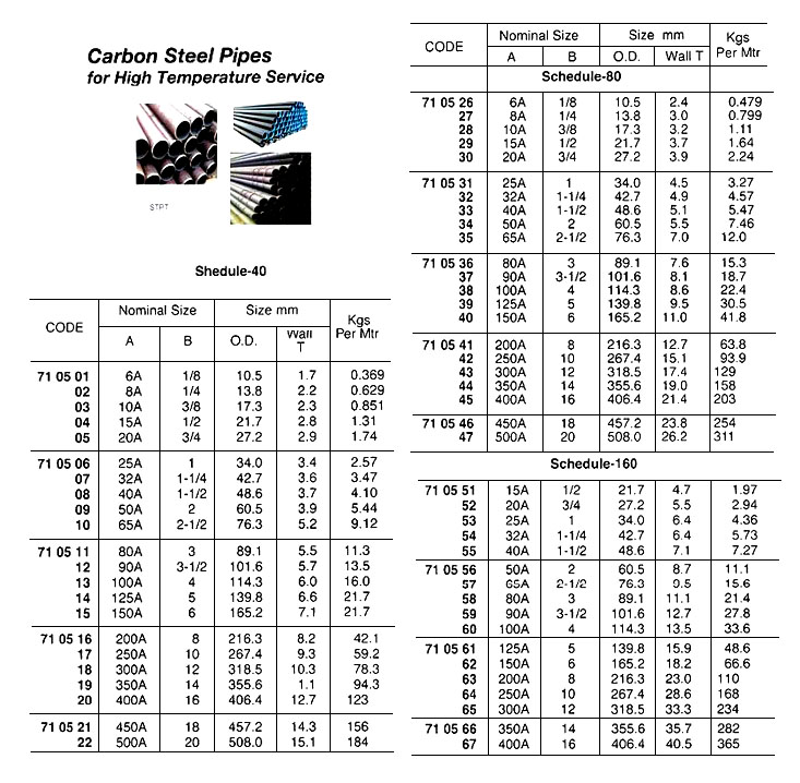PIPE CARBONSTEEL HIGH-TEMP., STPT SCH-160 1"(25A)X5.5MTR