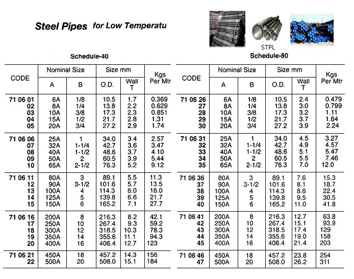 PIPE STEEL LOW-TEMPERATURE, STPL SCH-40 1"(25A)X5.5MTR