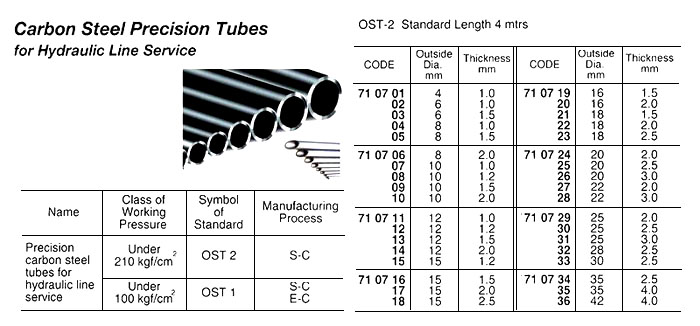 PIPE CARBON STEEL OST-2, 10X1.0MM 4MTR