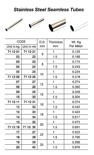 TUBE STAINLESS STEEL SUS-304, SEAMLESS 10X1.5MM