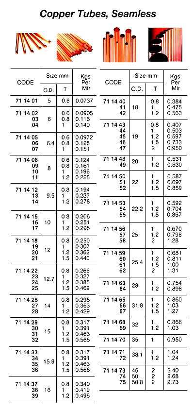 TUBE COPPER SEAMLESS 10X0.8MM, 5MTR