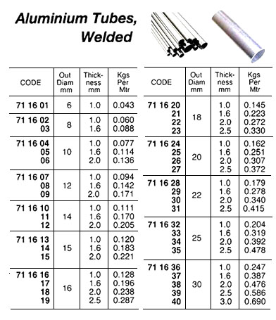 TUBE ALUMINIUM WELDED 10X1.6MM, 5MTR