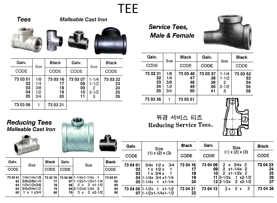 TEE REDUCING MALLEABLE CAST, IRON BLACK 1-1/2X1-1/2X1-1/4