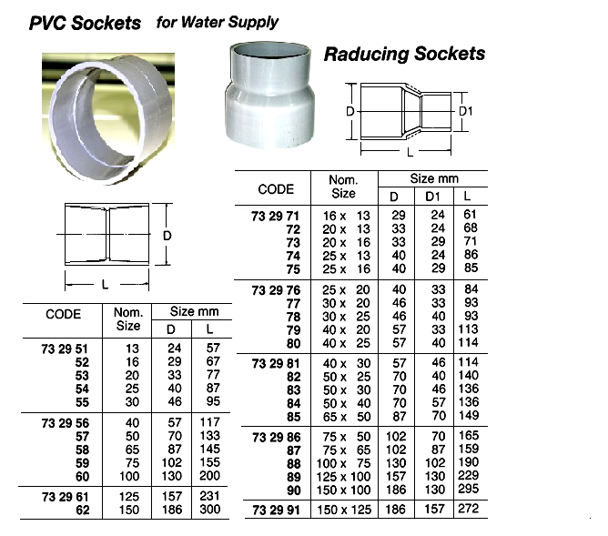 SOCKET PVC FOR WATER SUPPLY, SIZE 100X75