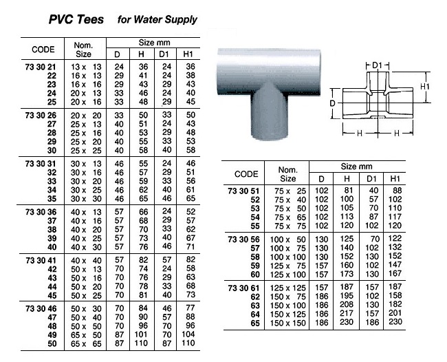 TEE PVC FOR WATER SUPPLY, SIZE 100X100