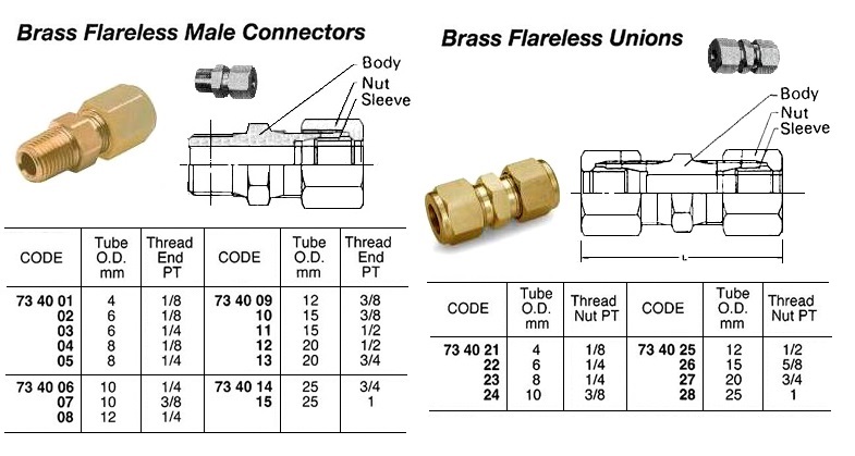 UNION FLARELESS BRASS, 10MMXPF3/8