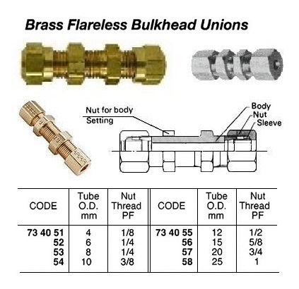 UNION BULKHEAD FLARELESS BRASS, 10MMXPF3/8