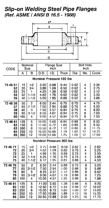 FLANGE STEEL WELDING SLIP-ON, BOSS TYPE ANSI 150LBS-1"