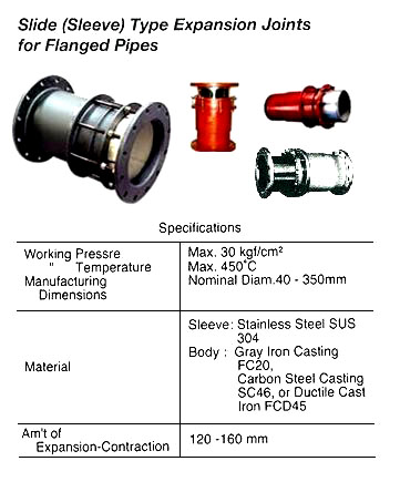 PIPE COUPLING FLEXIBLE, SLIDE TYPE WITH FURTHER DETAIL