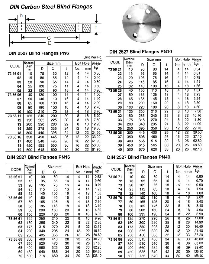 FLANGE CARBON STEEL BLIND, DIN2527 PN10 100MM