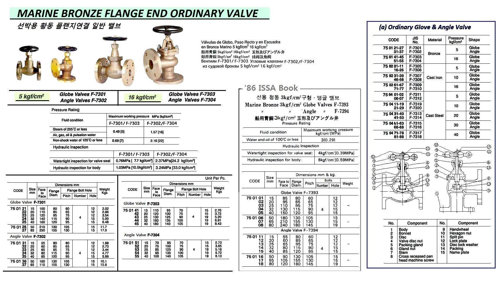 ANGLE VALVE BRONZE FLANGED-END, F7304 16KG-15MM