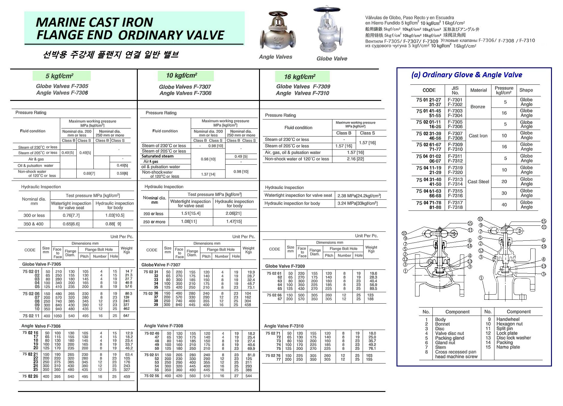 ANGLE VALVE CAST-IRON FLANGED, F7306 5KG-100MM