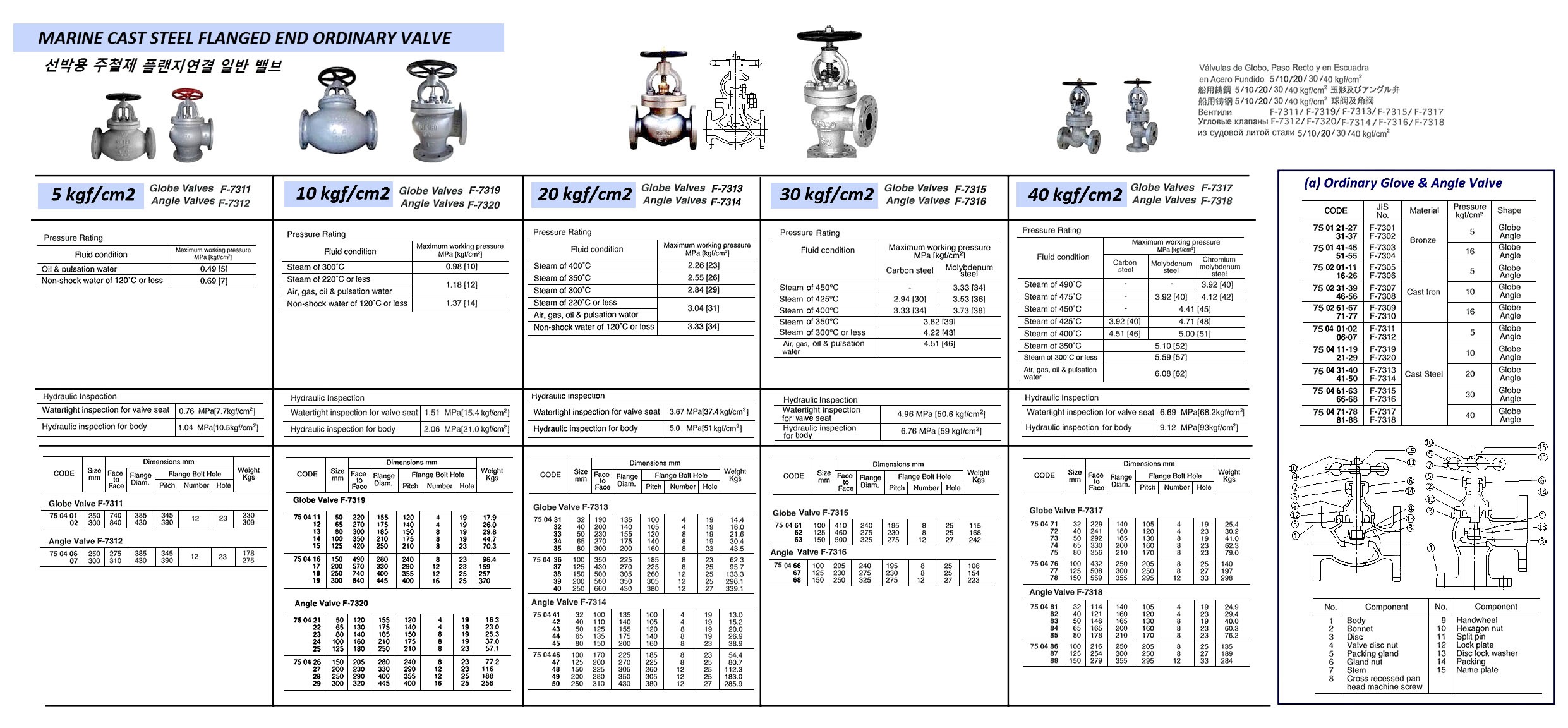 ANGLE VALVE CAST-STEEL FLANGED, F7314 20KG-100MM