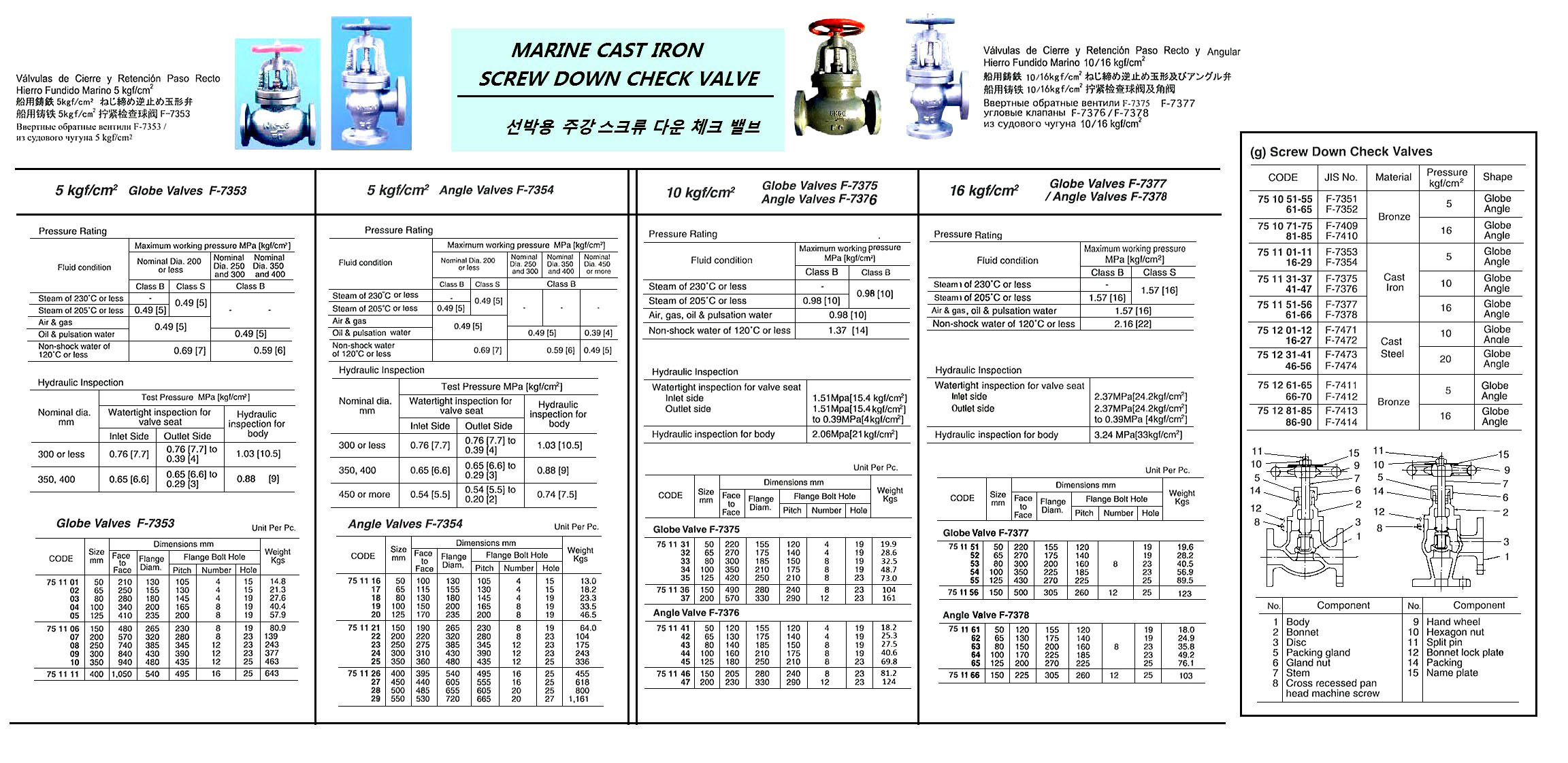 GLOBE VALVE SCREW DOWN CHECK, C-IRON FLANGED F7353 5KG-100MM