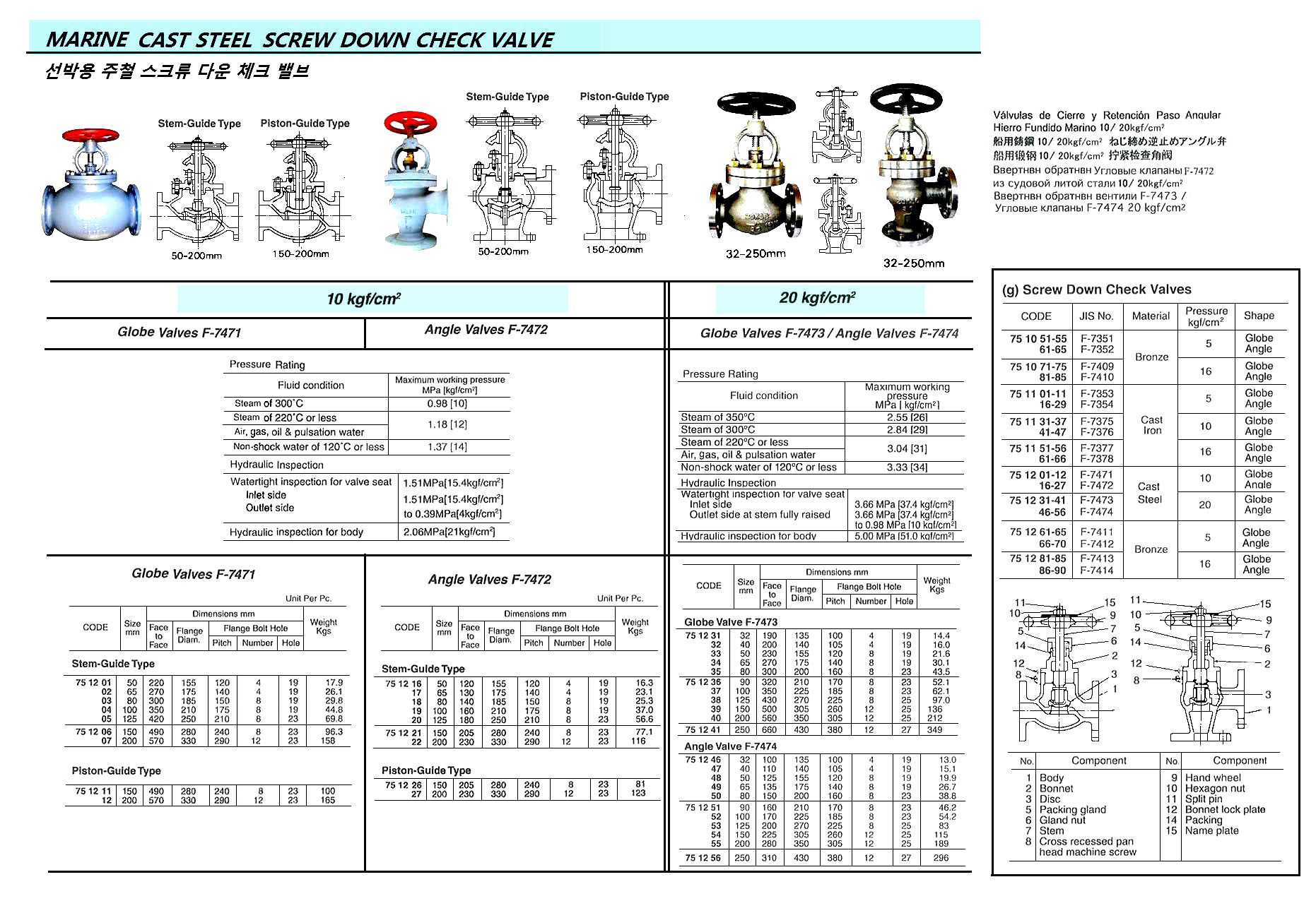 GLOBE VALVE S/D PISTON-GUIDE, C-STL FLANGED F7471 10K-150MM