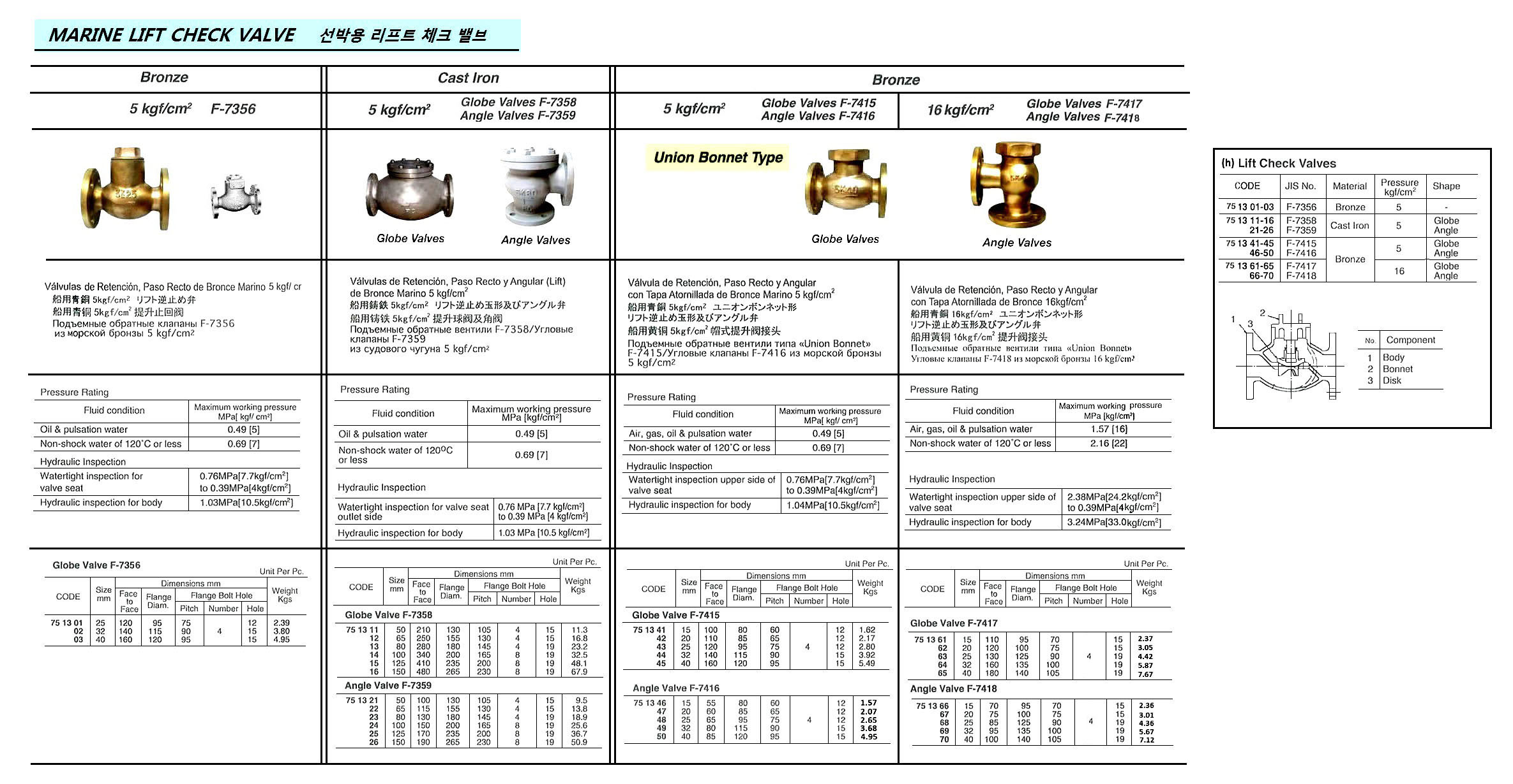 LIFT CHECK VALVE BRONZE, FLANGED F7356 5KG-25MM