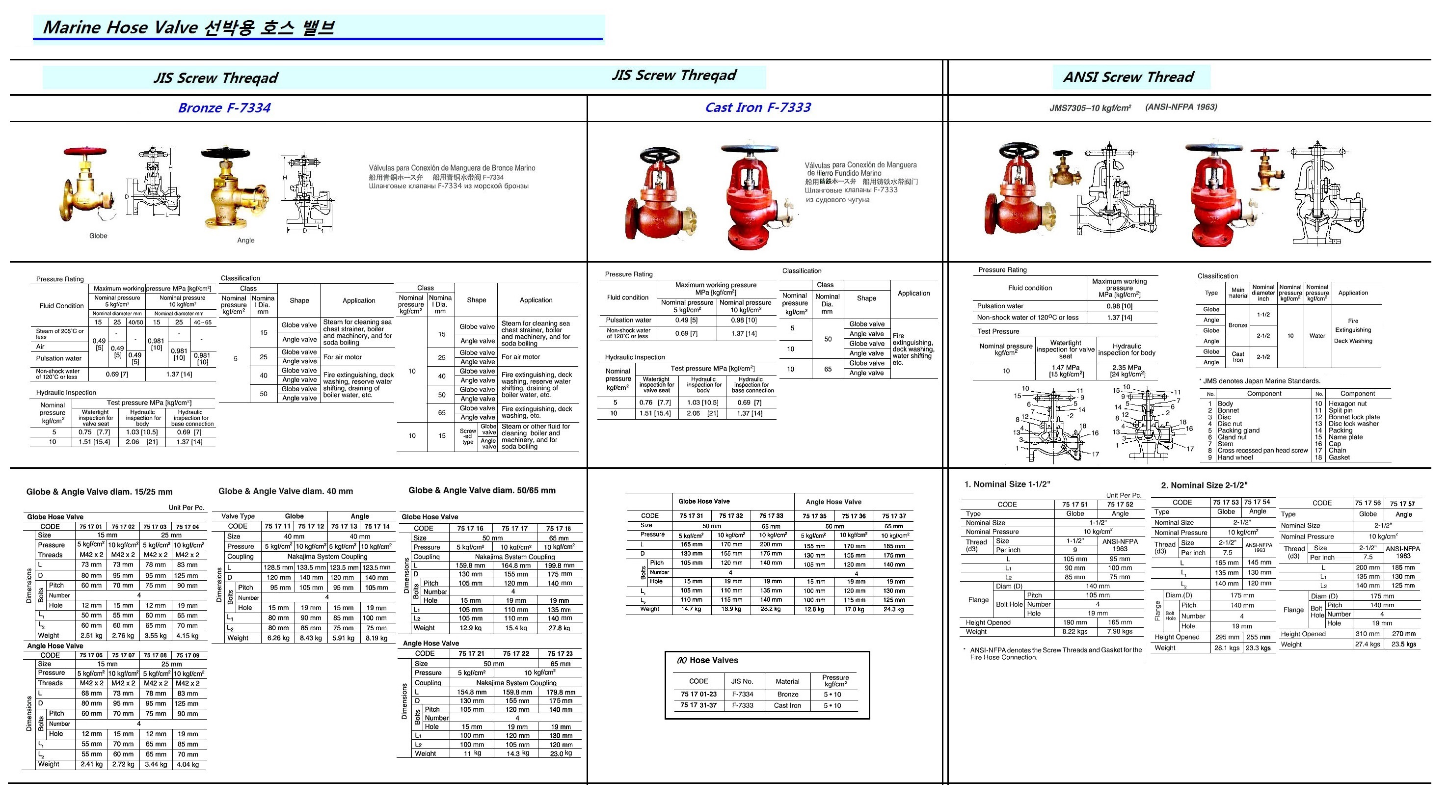 ANGLE HOSE VALVE CAST-IRON, FLANGE&COUPLING F7333 10K-50MM