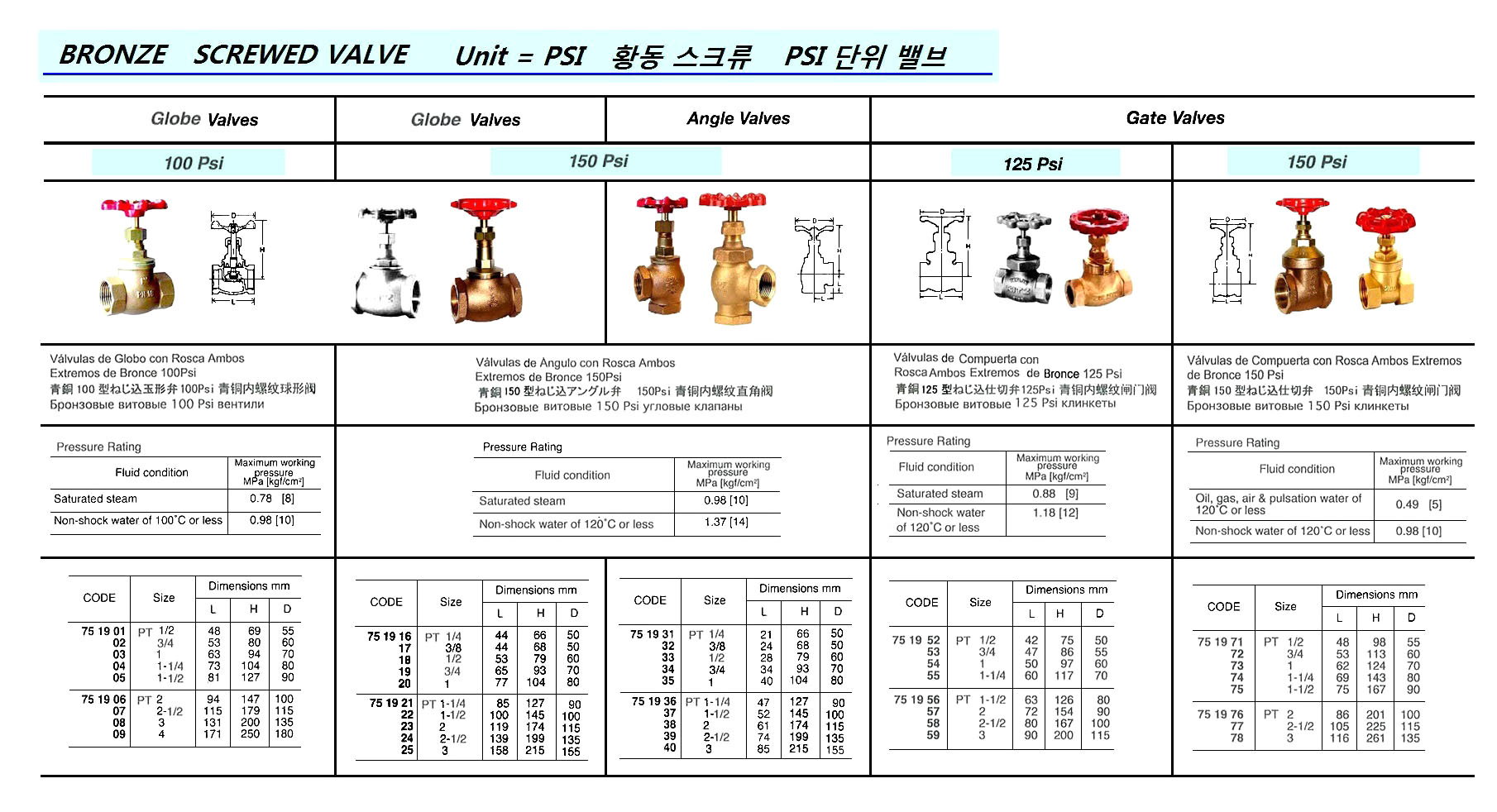 ANGLE VALVE BRONZE SCREWED, 150LBS PT1