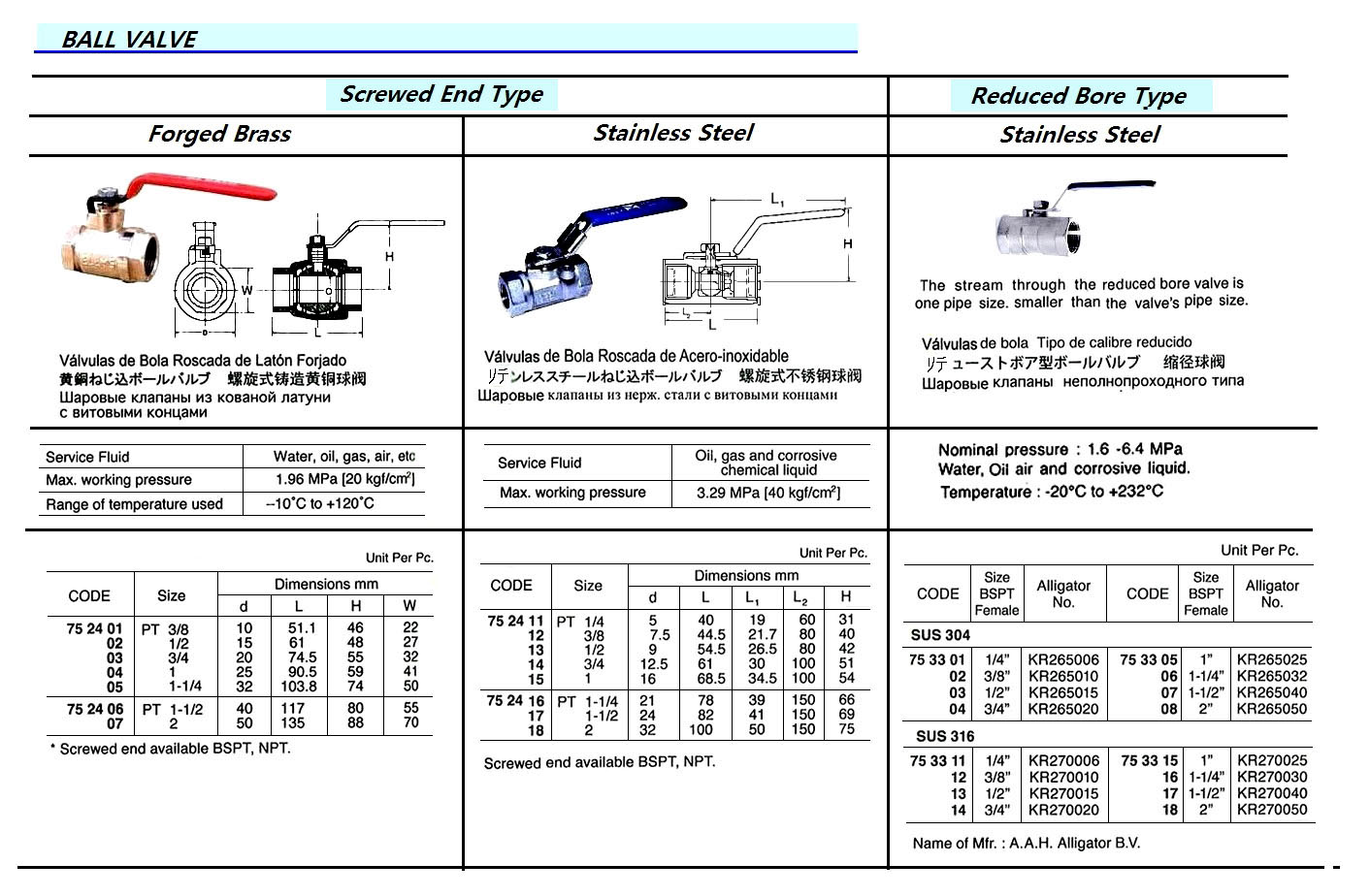 BALL VALVE STAINLESS STEEL, SCREWED-END PT1