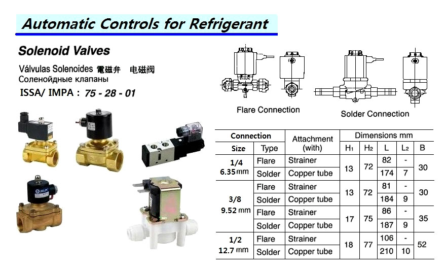 VALVE SOLENOID WITH FURTHER, DETAIL