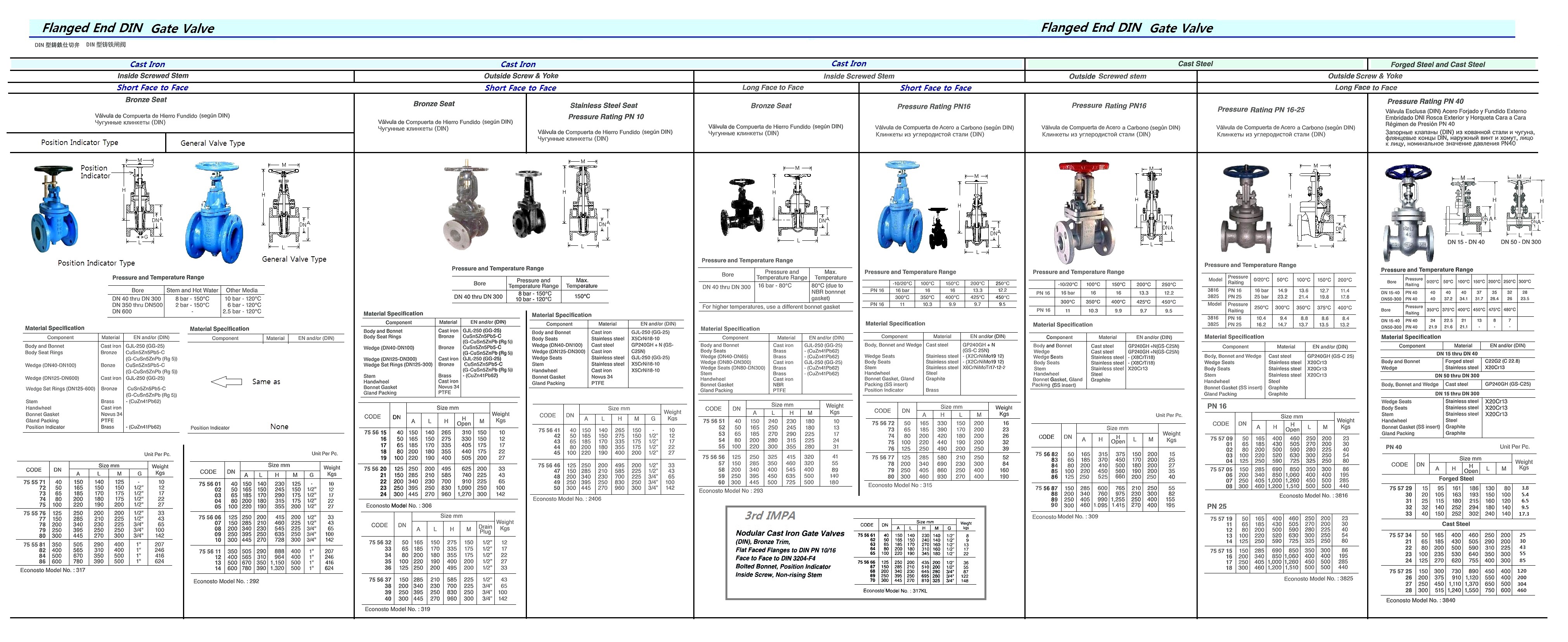 GATE VALVE DIN CAST IRON, FLANGED PN10 #2406 100MM
