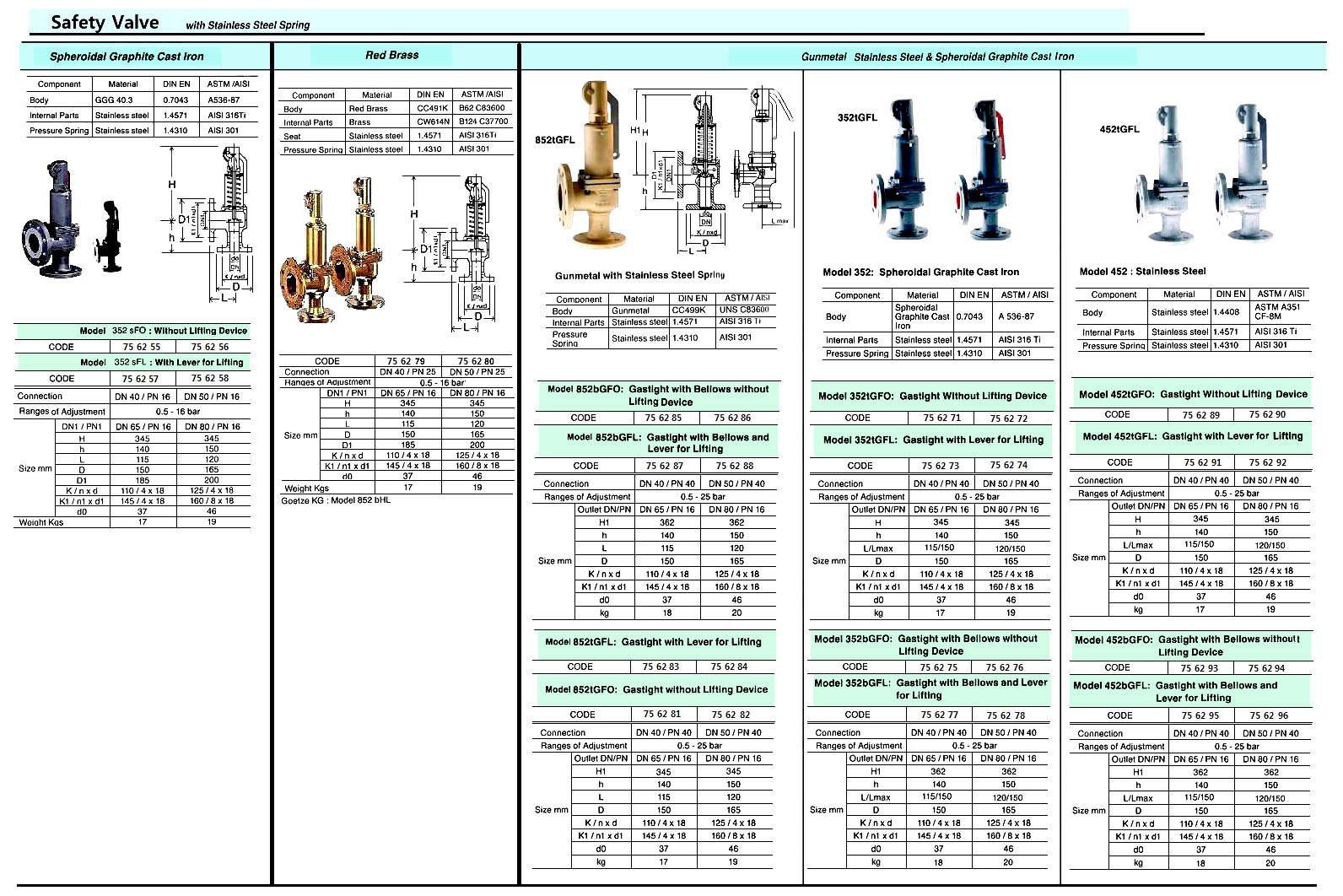 VALVE SAFETY GUNMETAL #852BGFL, W/BELLOW G/T W/LEVER PN40 DN40