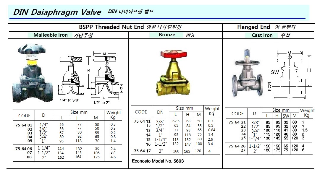 DIAPHRAGM VALVE DIN SCREWED, BRONZE #5603 1"