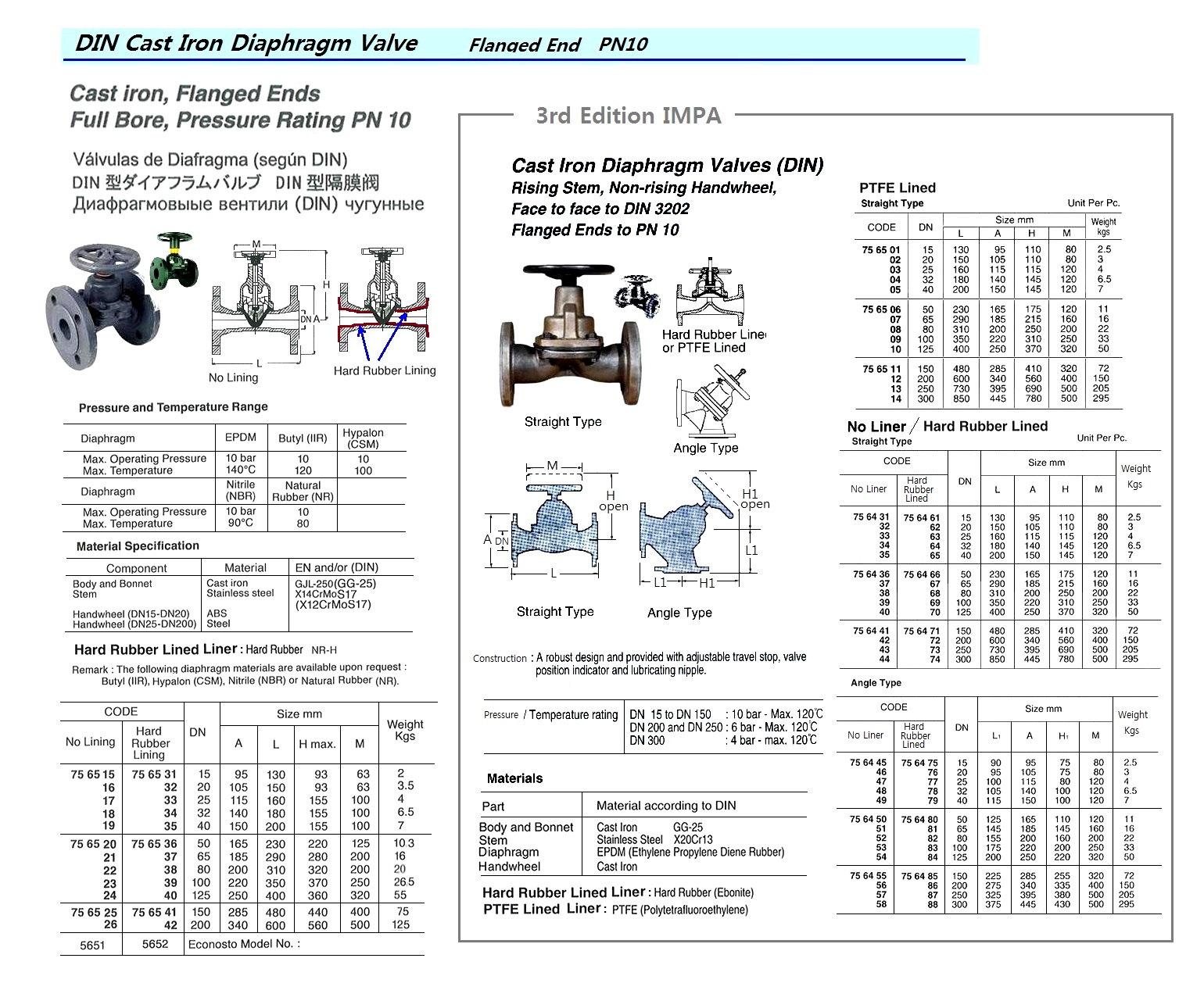 DIAPHRAM VALVE DIN C/IRON PN10, FULL BORE NO LINING #5651 15MM