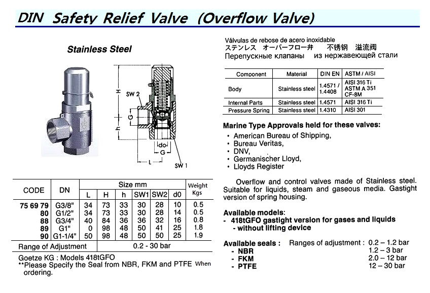 VALVE OVERFLOW S.STEEL DIN, #418TGFO G1"