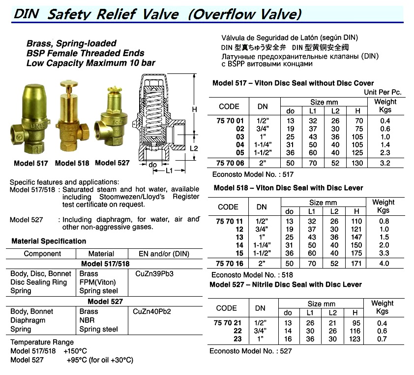 SAFETY VALVE DIN BRASS SCREWED, RENEWABLE DISC RING 517 1-1/2"
