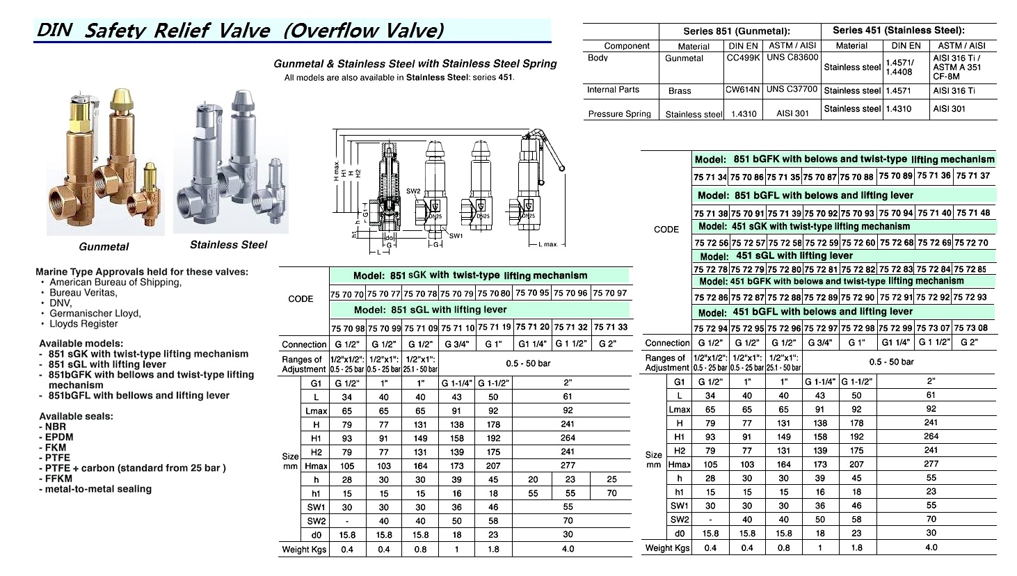 VALVE SAFETY GUNMETAL #851BGFK, 0.5-25 BAR G1/2" & 1"