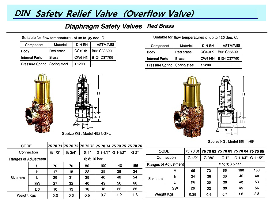 VALVE SAFETY DIAPHRAGM 651MHIK, RED BRASS 1" 2.5/3/3.5BAR