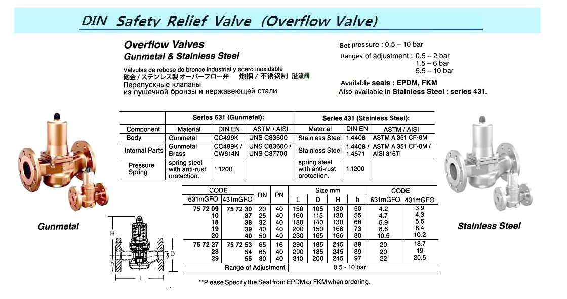 VALVE OVERFLOW GUNMETAL, PN40 #631MGFO DIN 20