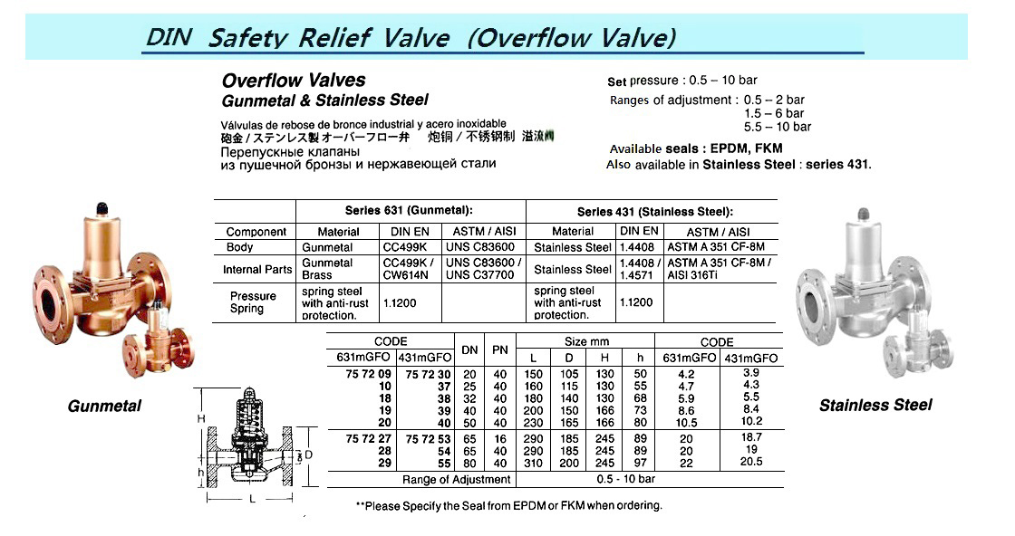 VALVE OVERFLOW GUNMETAL, PN16 #631MGFO DIN 65