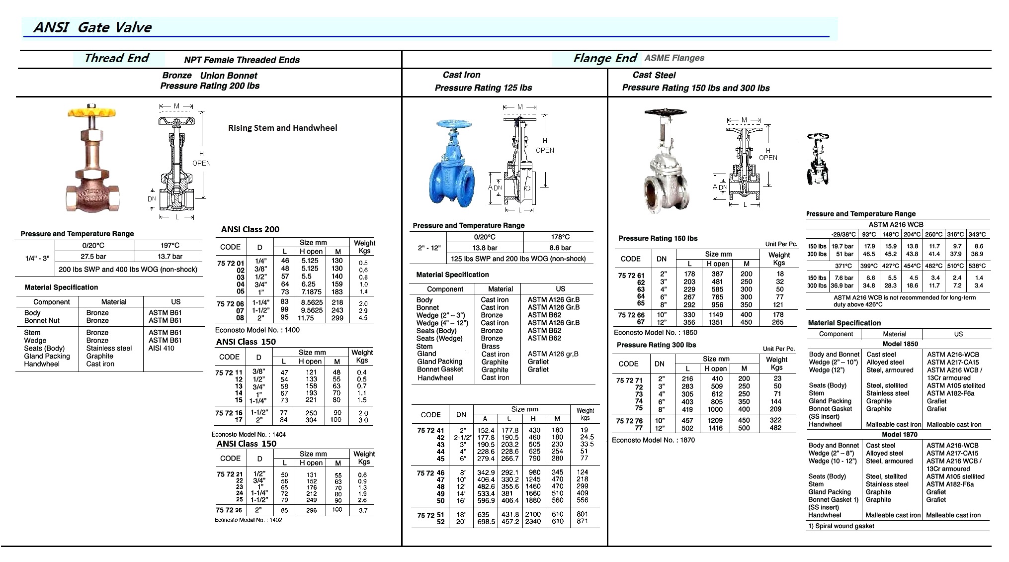 GATE VALVE ANSI 150 CARBON STL, S.STEEL TRIM FLANGED #1850 10"
